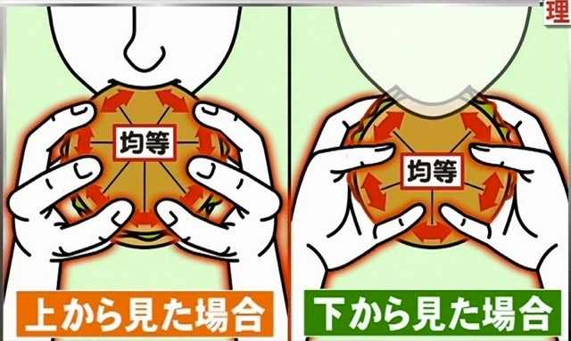 Japanese Research: How To Eat A Burger 